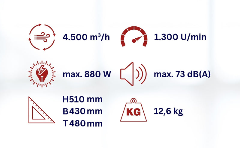 Kräftiger Turbolüfter / Teppichtrockner WDH AB10