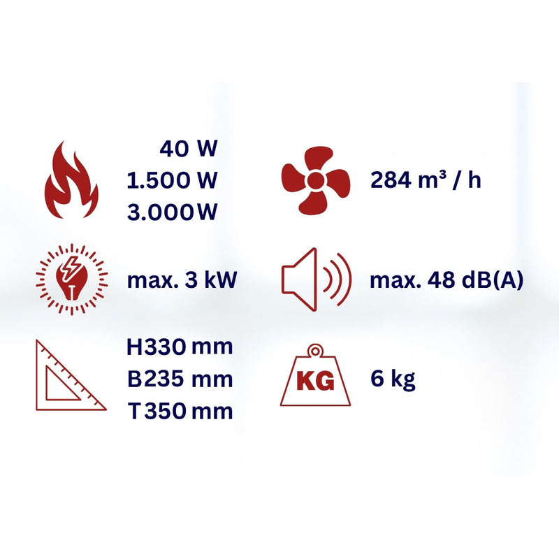 Professionelles Heizgebläse WDH-BGP03Pro 3000W Technische Daten
