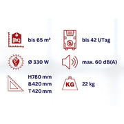Bautrockner WDH-35B mit kWh-Zähler Technische Daten