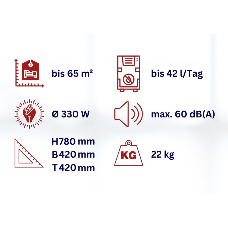 Bautrockner WDH-35B mit kWh-Zähler Technische Daten