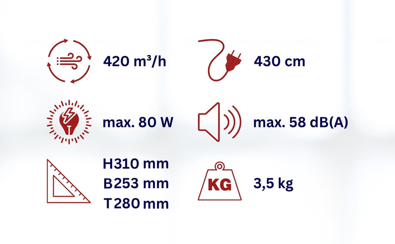 Kleiner Turbolüfter WDH-C20