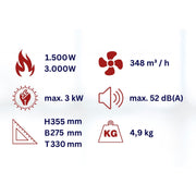 Elektrisches Heizgebläse mit Schlauchanschluss WDH-BGP031S 3000 W Technische Daten