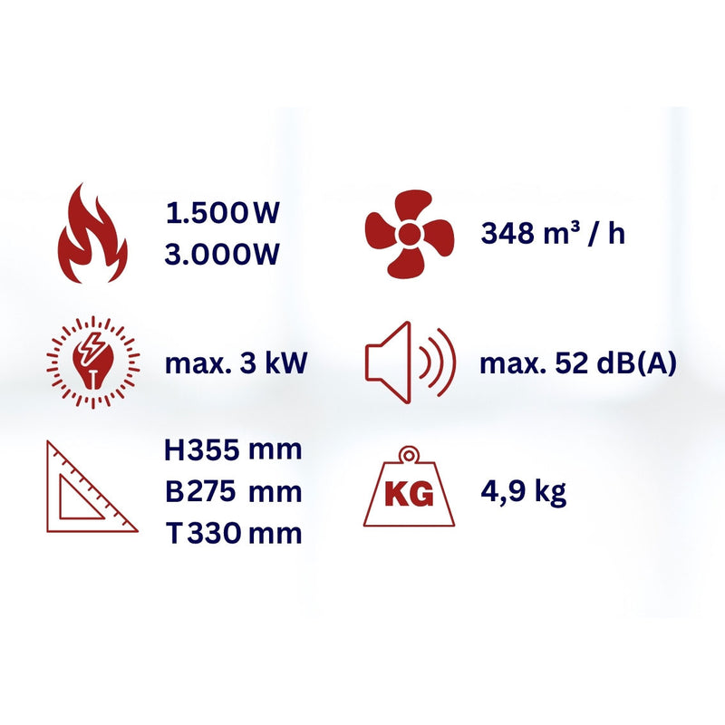 Elektrisches Heizgebläse mit Schlauchanschluss WDH-BGP031S 3000 W Technische Daten