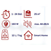 Kleiner Luftentfeuchter mit WLAN WDH-310EKW technische Daten