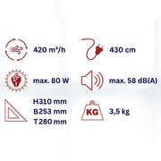 Kleiner Turbolüfter WDH-C20 technische Daten
