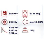 Luftentfeuchter WDH 520EB / Akto 521 - der Testsieger Technische Daten