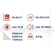 Luftreiniger mit UV-C Licht und Ionisator WDH-660b Technische Daten