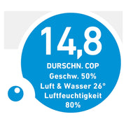 Schwimmbad-Wärmepumpe GEPAC13XR COP