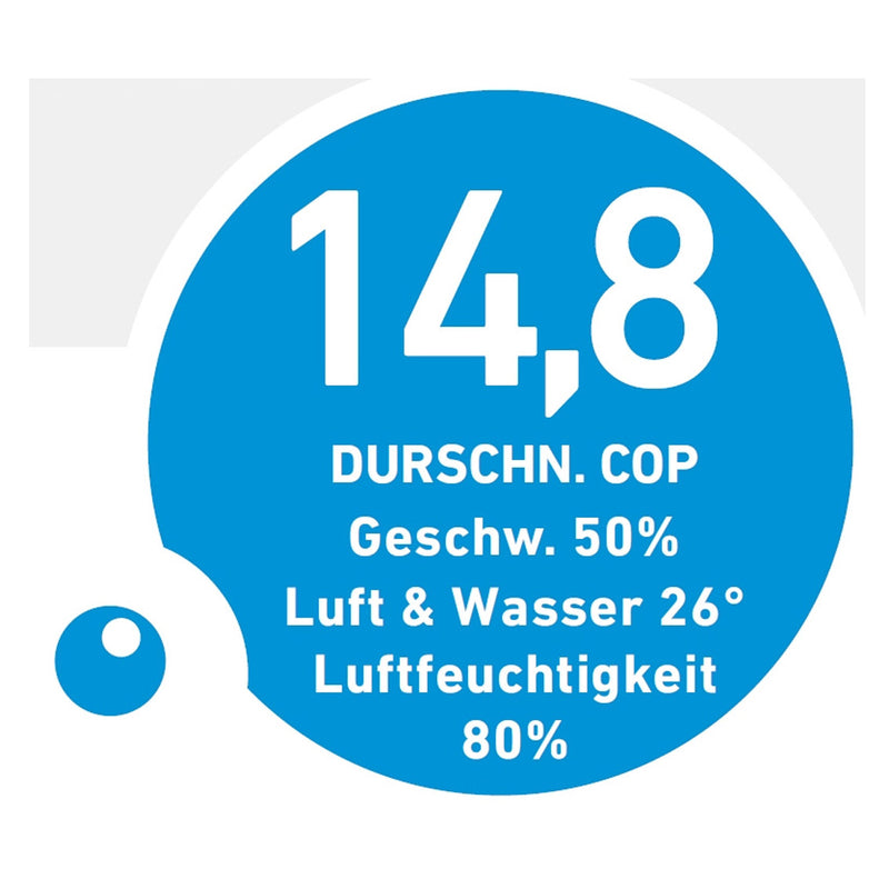 Schwimmbad-Wärmepumpe GEPAC13XR COP