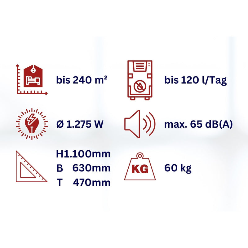 Grosser-Luftentfeuchter-WDH-1200HT-technische Daten
