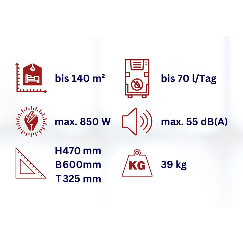 Sehr starker Bautrockner mit Pumpe WDH-R180B Technische Daten