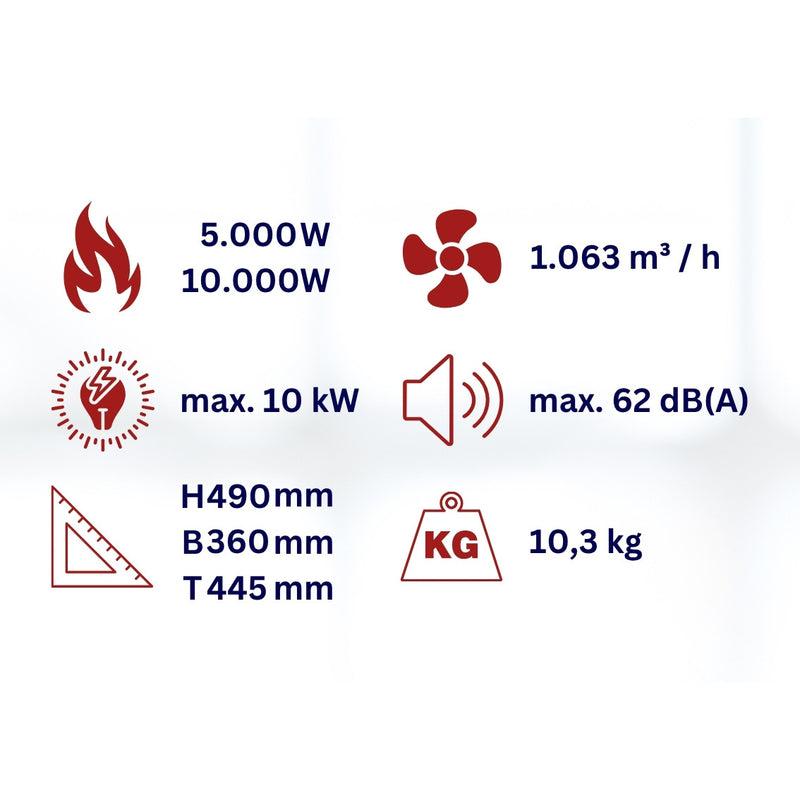 Heizlüfter 10 kW/CEE16 WDH-BGP10S Technische Daten