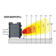 Professionelles Heizgebläse WDH-BGP03Pro 3000W Heizskala